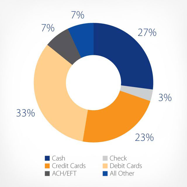millennial-payment-methods-800x450 millennial-payment-methods-800x450