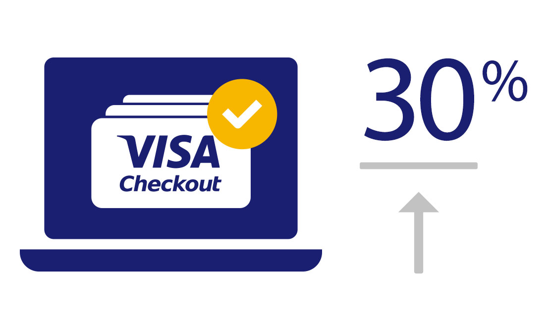 visa checkout visa checkout
