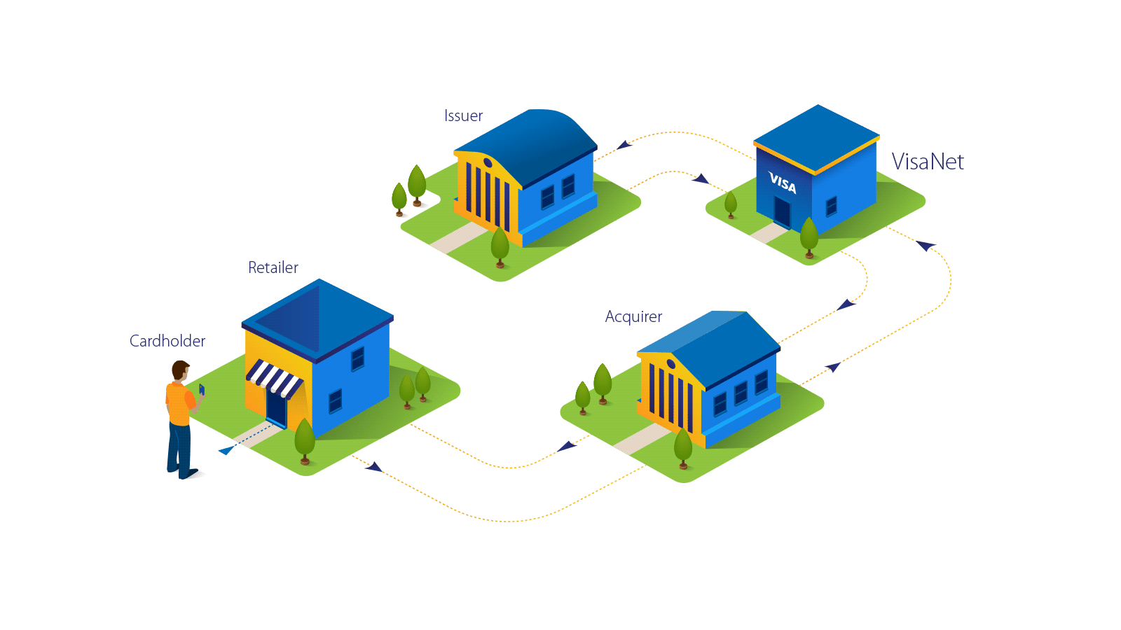 Visa Interchange Chart