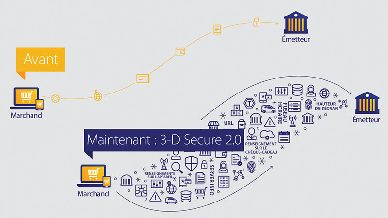 Schéma 3-D Secure