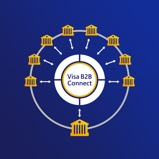 Un illustration d’un transaction Visa B2B Connect. Un illustration d’un transaction Visa B2B Connect.